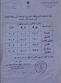 Click image for larger version

الاسم:	??? ??????? -2.JPG
Views:	533
Size:	31.5 KB
ID:	444765