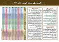 Click image for larger version

الاسم:	????? ??? ????? ??????? ???? 1428??.jpg
Views:	498
Size:	678.4 KB
ID:	446648